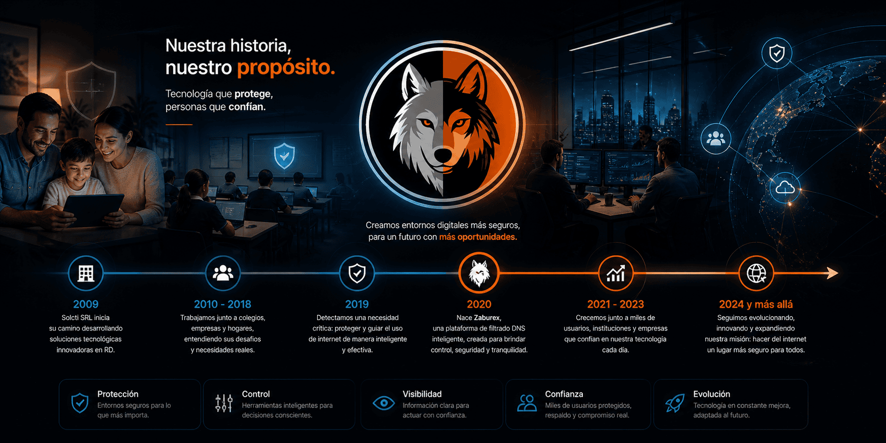 Historia de Zaburex